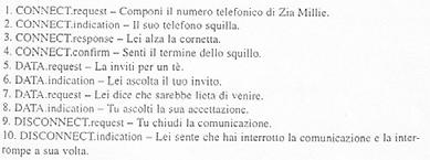 Reti di calcolatori 42 MODELLI DI RIFERIMENTO Livello fisico (physical layer) Il modello di riferimento ISO-OSI (1983) Open System Interconnection trasmette bit lungo un canale di comunicazione