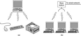 Reti senza filo (Wireless Networks) Reti senza filo (Wireless Networks) Categorie di Wireless Networks - System interconnection - Wireless LANs - Wireless WANs (a) Bluetooth configuration (b)