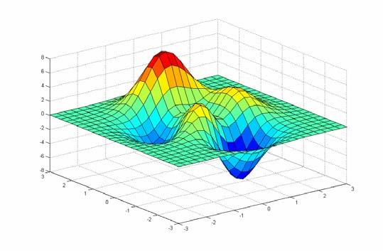 contour Proietta i punti di uguale altezza in 3D (curve di livello) su un piano 2D