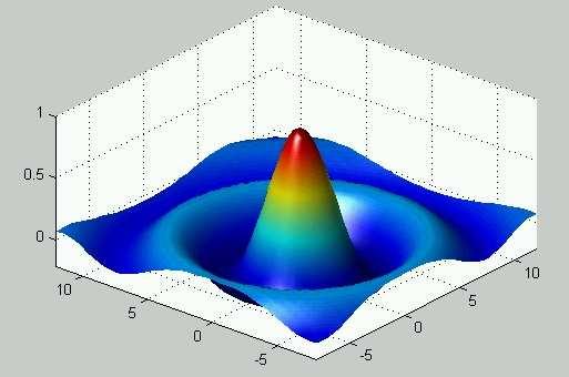 Perchè Matlab?