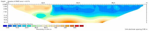 verticali di depositi argillosi La Il rilievo campagna ST4AB di rilievi e ST6AB geoelettrici presentano è stata