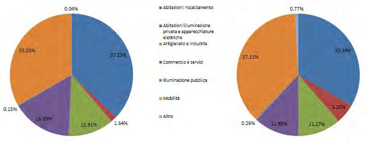 4. Le emissioni di gas ad effetto serra I gas ad effetto serra sono componenti dell atmosfera in grado di assorbire e ri-emettere la radiazione terrestre a lunghezze d onda specifiche.