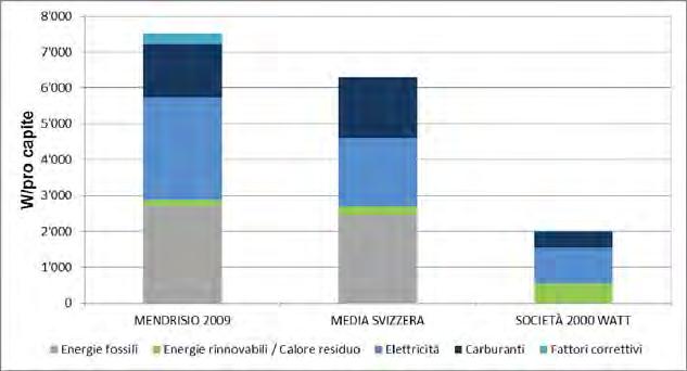 di riferimento energetico molto più elevata (10