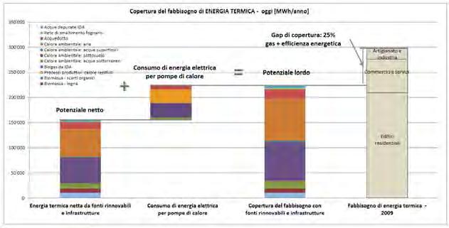 Tabella 48 Panoramica dei potenziali locali per la produzione di calore proveniente da energie rinnovabili, calore ambientale e calore residuo sul territorio di Mendrisio potenziali attuali.
