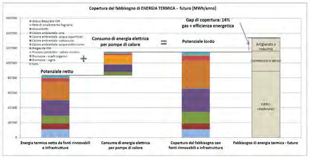 12.4 Riduzione del fabbisogno di energia elettrica Il fabbisogno di energia elettrica del parco edifici stimato per il comune di Mendrisio al 2009 corrisponde a 165'734 MWh/anno (cfr. cap. 0).