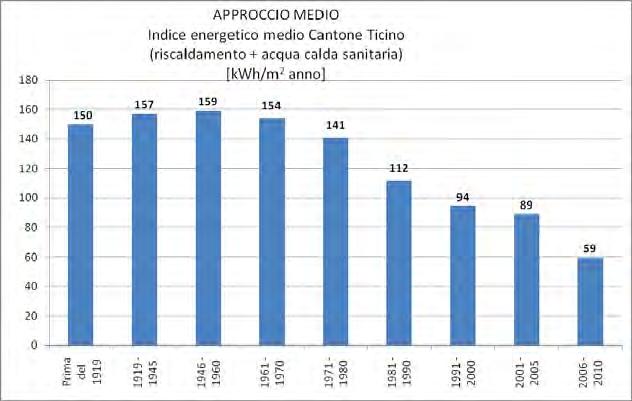 tutti di tipo residenziale, ammonta a 863 edifici, pari a poco meno dell 1% degli edifici registrati in Ticino.