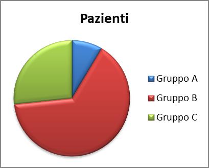 105 Pazienti sottoposti a PCI 9