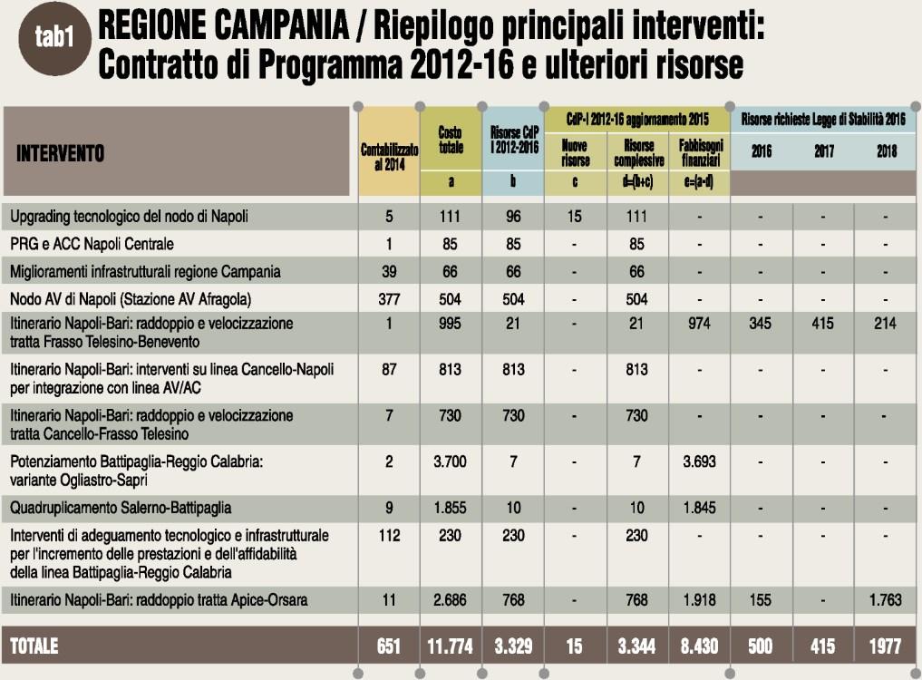 Tiratura 08/2015: 37.011 Diffusione 08/2015: 25.154 Lettori Ed.