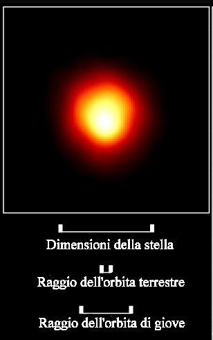 Raggio delle stelle-misura Solo in alcuni specialissimi casi e con tecniche sofisticate è possibile avere una misura diretta dei raggi stellari.