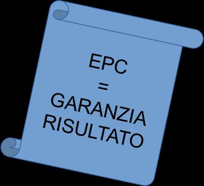 Contratto EPC Energy Performance Contract (Contratto di Rendimento