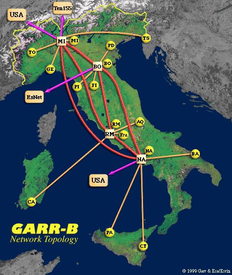GARR Rete Italiana dell Università e della Ricerca Scientifica velocità 256 Kbit/s fino a