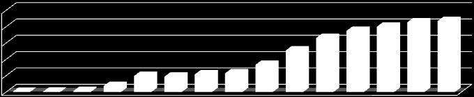 2. La struttura del sistema creditizio (8 di 15) 250.000 200.000 150.