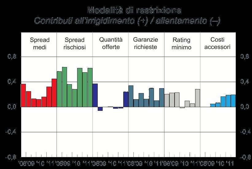 1. Considerazioni introduttive