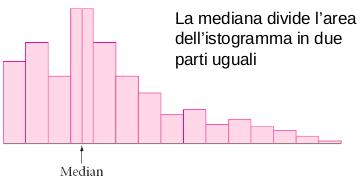 LA MEDIANA DI UN ISTOGRAMMA Nel caso di distribuzioni di frequenze con valori raggruppati in classi, la classe mediana si