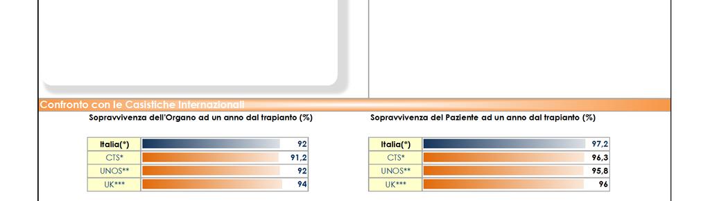 2,5% 2,9% 1,8% 80 75 70 Pazienti che