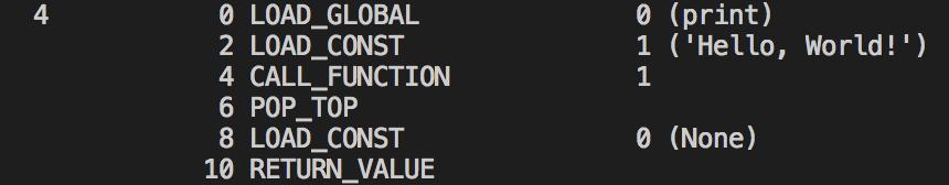 PYTHON - INTRODUZIONE Python - Caratteristiche https://docs.python.org/3/library/dis.