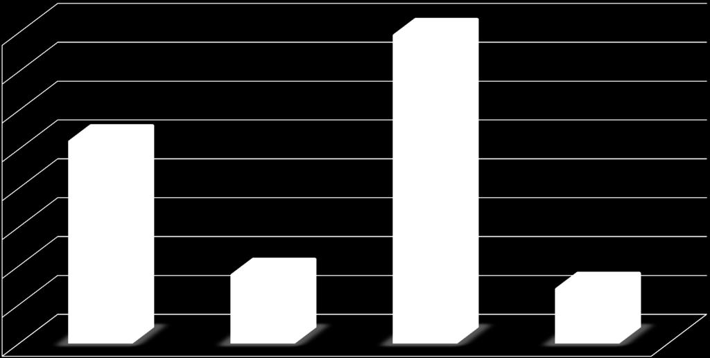 Analisi dei Progetti Formativi a.a. 2016/17 1600 Numero di tirocini attivati distinti per ambiti (non considera gli iscritti ai singoli insegnamenti) 1595