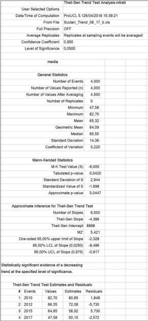 I risultati ottenuti dall analisi dei trend degli inquinanti nei corpi idrici sotterranei utilizzati per l estrazione di acque destinate al consumo umano ricadenti nei territori provinciali di