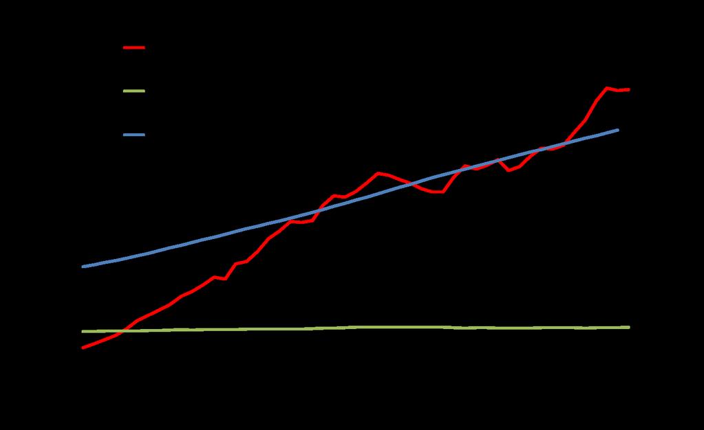 la nutrizione azotata