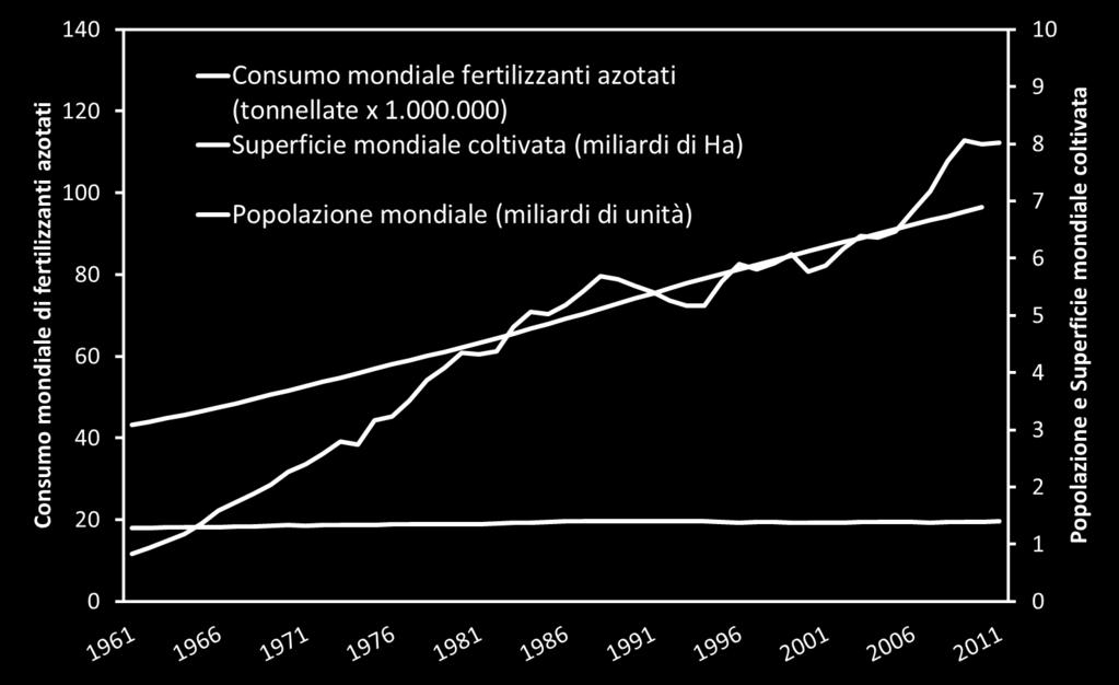 mondiale di