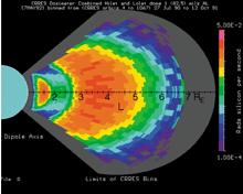 Cinture di Radiazione 3/3 Inner Zone (< 2.5RE) Outer Zone (> 2.