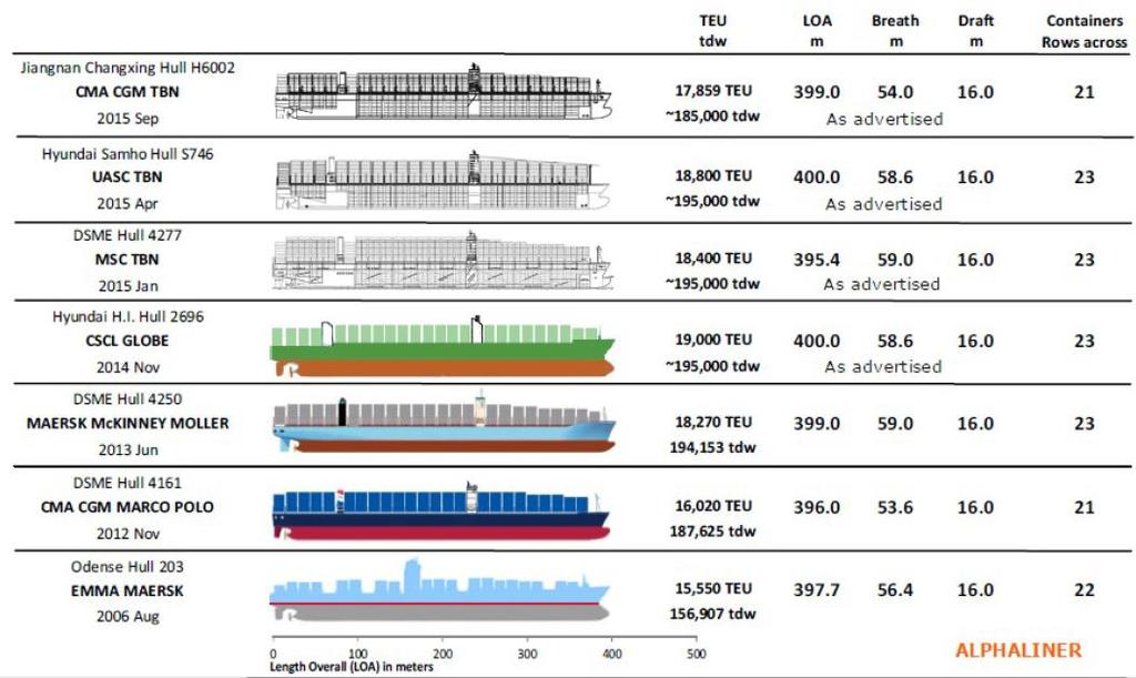 Aumentare i volumi di traffico Nuove capacità del Porto di Livorno (Darsena Europa) Cf.