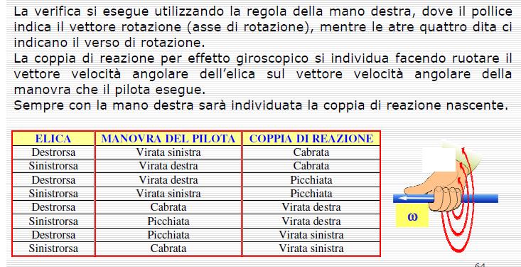 Elica sinistrorsa Azione pertubatrice Moto di precessione Picchiata Imbardata a destra