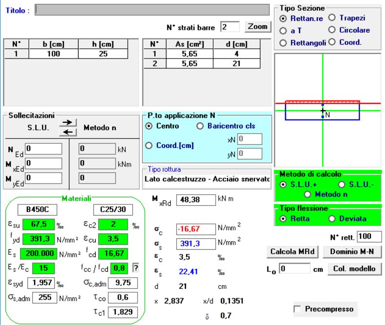 Verifiche SLU a flessione Le verifiche flessionali allo SLU sono state effettuate con il software GelfiVcaSlu.