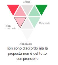 Sono pienamente d accordo: punta in alto a destra. Sono d accordo con qualche riserva: triangolo di fianco.