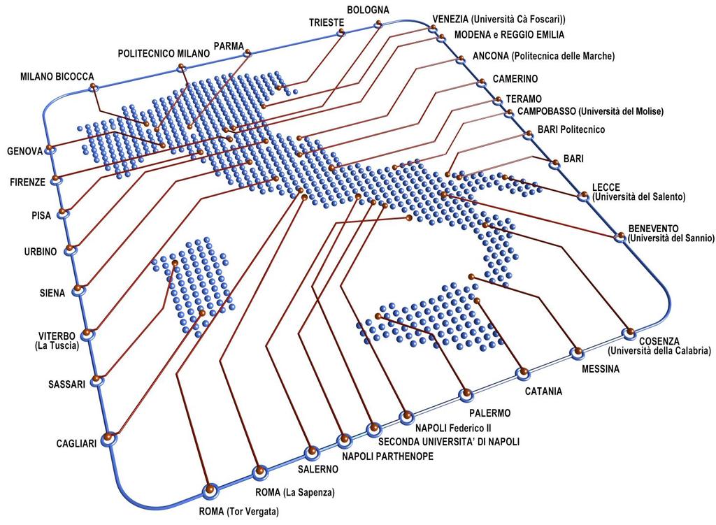 Il CoNISMa: Università per la Ricerca e la Formazione nelle Scienze del Mare (1994) 34 Università, circa 700 afferenti Nel Consiglio Direttivo: 39