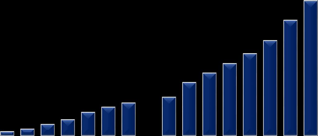 LA SFIDA DELL E-COMMERCE VALORE DEGLI ACQUISTI