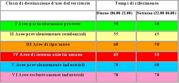 Tabella C del D.P.C.M.