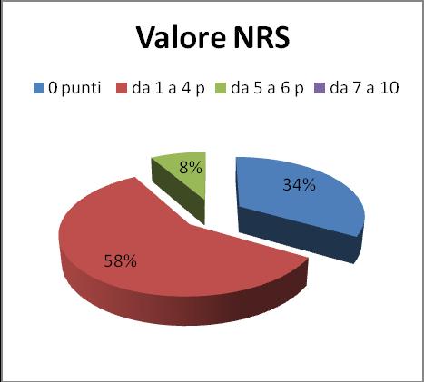 VALUTAZIONE DEL DOLORE NELL ANZIANO: STUDIO OSSERVAZIONALE IN UNA