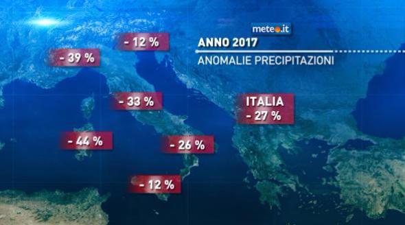 Cambiamenti climatici Il (fino a fine ottobre) ha portato in Italia ben poca pioggia.