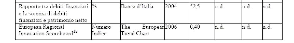 REGIONE