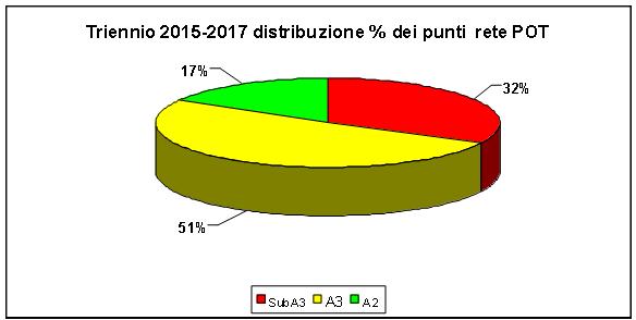 condizioni geografiche particolari; b) lettera d) riguarda i parametri: ferro, manganese, fosfati, COD,