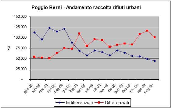 dei servizi di igiene ambientale, in fase di redazione. Il sistema è stato già adottato dall ATO di Rimini con risultati interessanti.