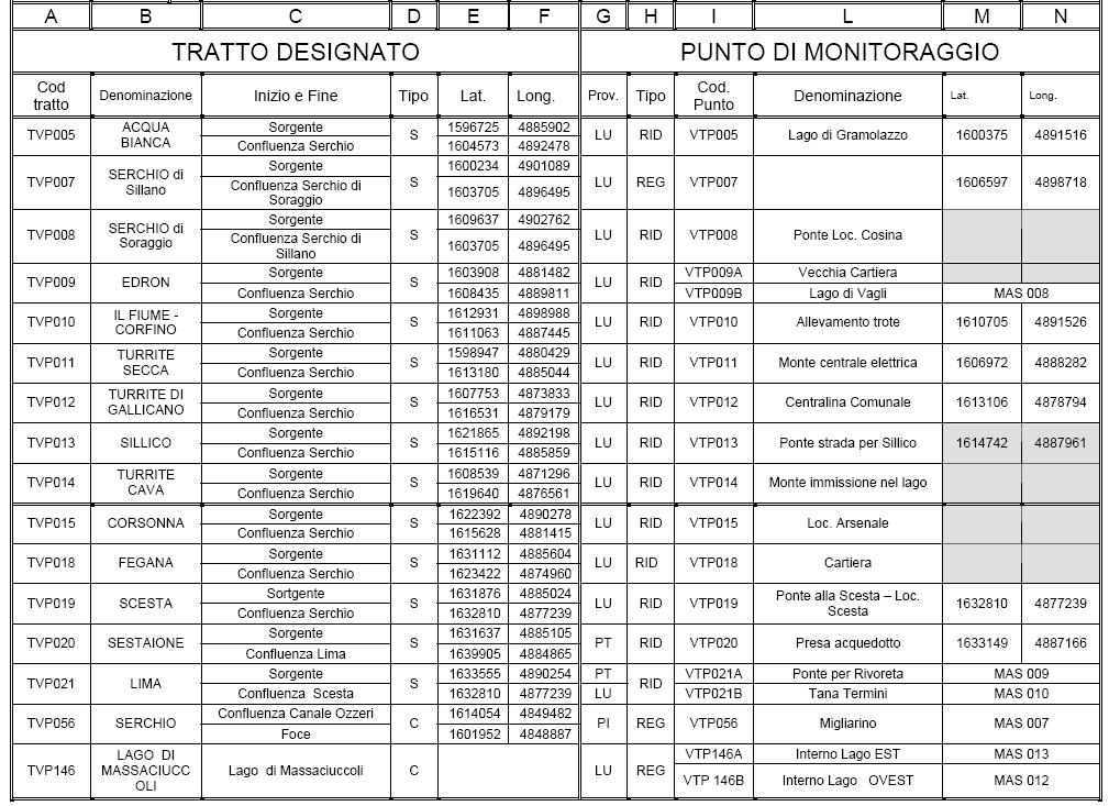 PARTE A - DATI