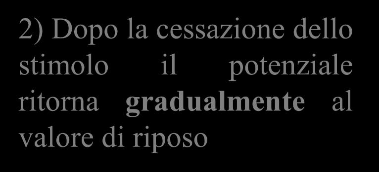 Quattro proprietà dei potenziali graduati +10 0 Corrente applicata -10-60 -650