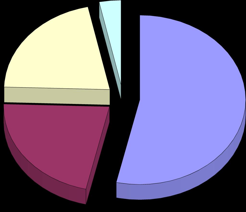 Popolazione straniera residente per sesso e area geografica di cittadinanza in provincia di Vicenza.
