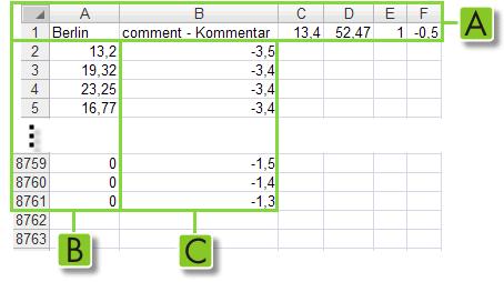 6 Impostazioni SMA Solar Technology AG Le informazioni relative ai dati atmosferici sono indicate come segue: Riferimento in forma testuale, p. es.