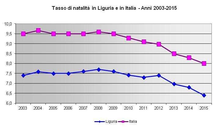 6 ARSEL Liguria Agenzia Regionale per i Servizi