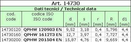 Inserto ODMT 8026 per fresatura Art.14728 Inserto ODMT per fresatura.