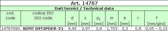 Inserto SDMT-21 5020 per fresatura Art.14787 Inserto SDMT-21 per fresatura. Geometria di finitura.