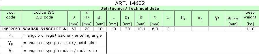 14786 Inserto SDMT-21 per fresatura. Geometria di finitura.