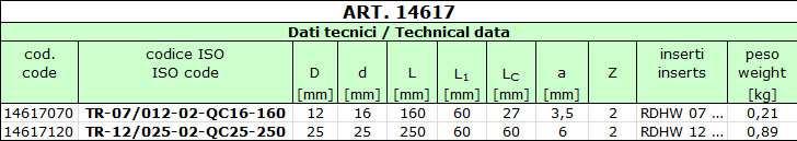 Rivestimento PVD 8026, classe ISO M25, Frese - Frese per copiatura Fresa ad inserti a candela TORO Art.