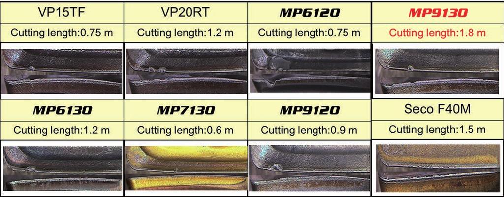 Nuovi gradi per fresatura PVD APX3000 INERTI Materiale da lavorare Forma Rompitrucioli M Rompitrucioli H tagliente resistente P M K N H Acciaio Acciaio inossidabile Ghisa Metallo non ferroso Lega