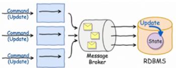 aggregato, la quale garantisce la consistenza dei cambiamenti compiuti ai membri interni. L aggregato ha uno stato che è l insieme dei valori di queste entità.