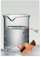 riconoscere riconoscere Le immagini mostrano i cambiamenti che si osservano quando una lamina di rame (Cu) viene immersa in una soluzione acquosa di nitrato di argento (AgNO 3 ).