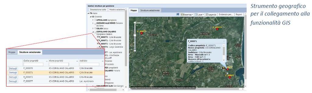 . Con questo approccio i dati consolidati nell ambito del Progetto sono riversati automaticamente nel Sistema